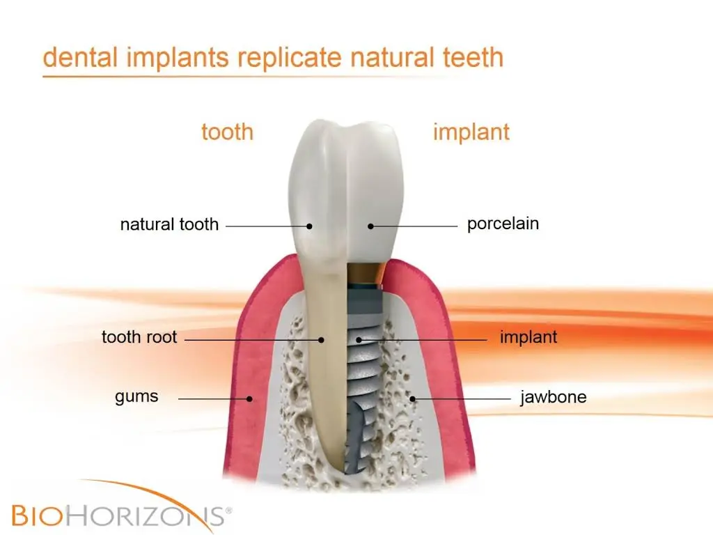 Leonard Dental Group