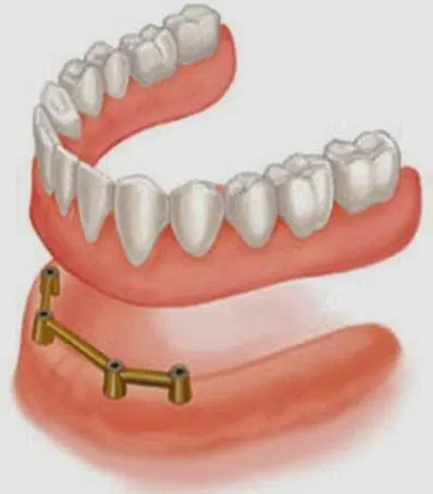 Robert J Kelly DDS & Associates