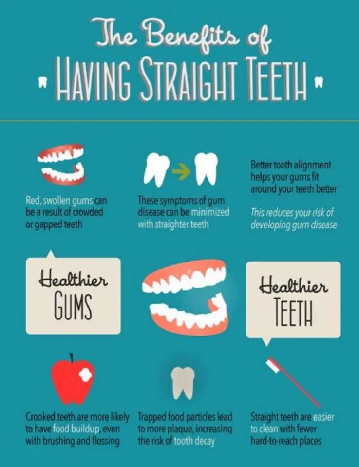 Callaway Dental
