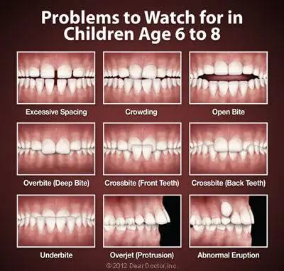 Hagler Orthodontics