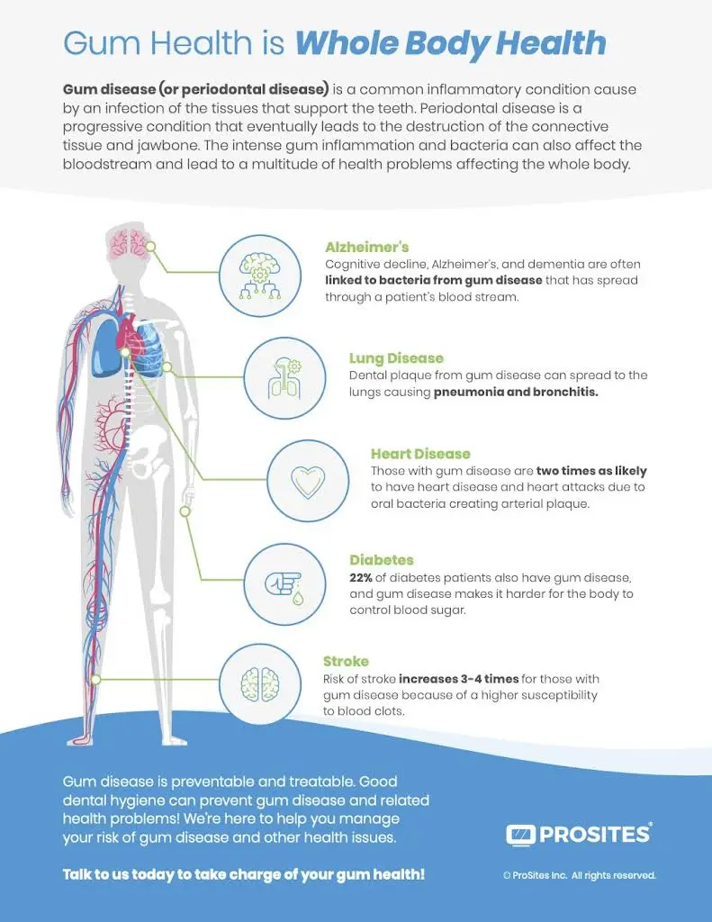 Cosmetic & Preventive Dentistry