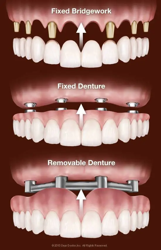 New England Dental