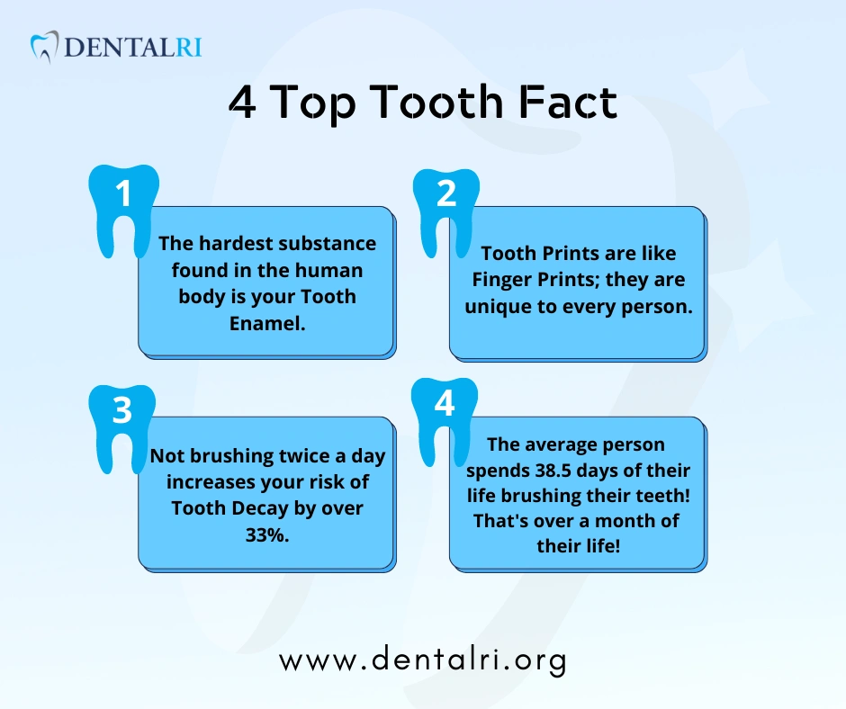 Dental RI
