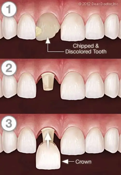 Riverdale Dental Associates