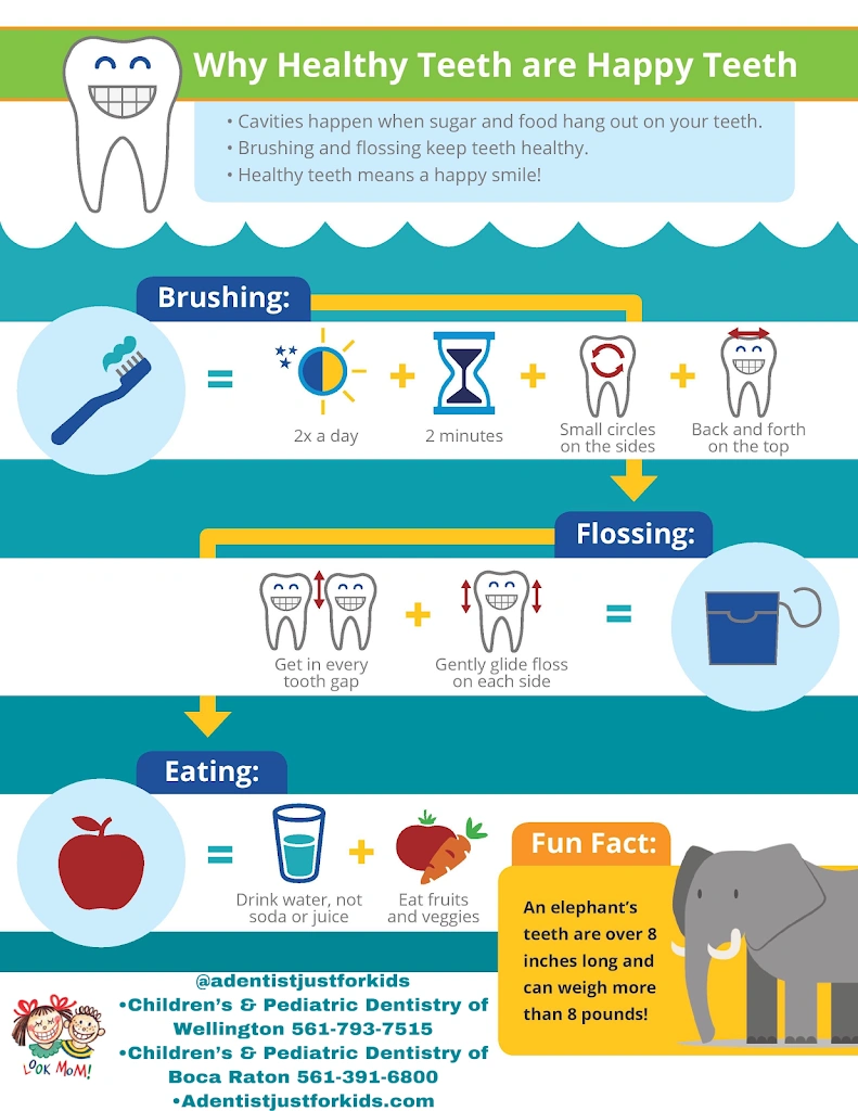Children's & Pediatric Dentistry of Boca Raton