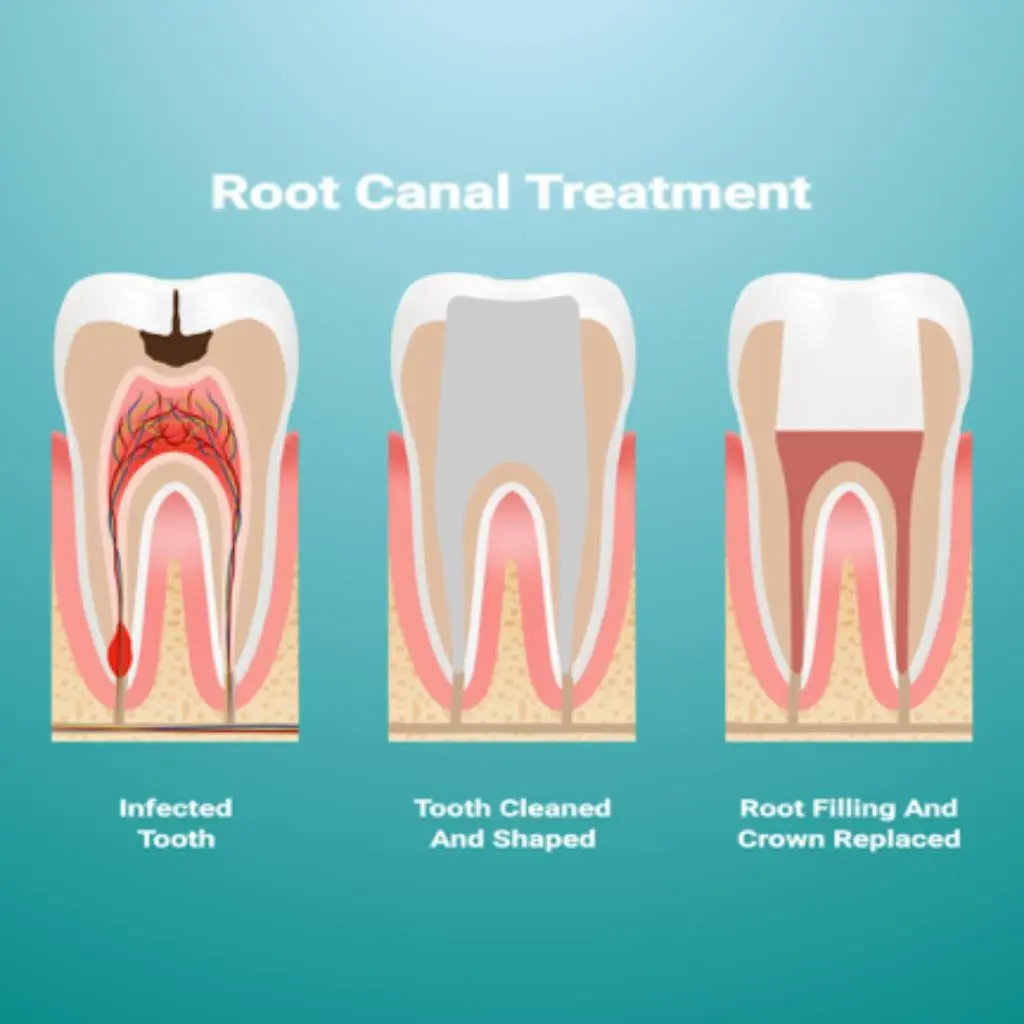 Vital Dental Center