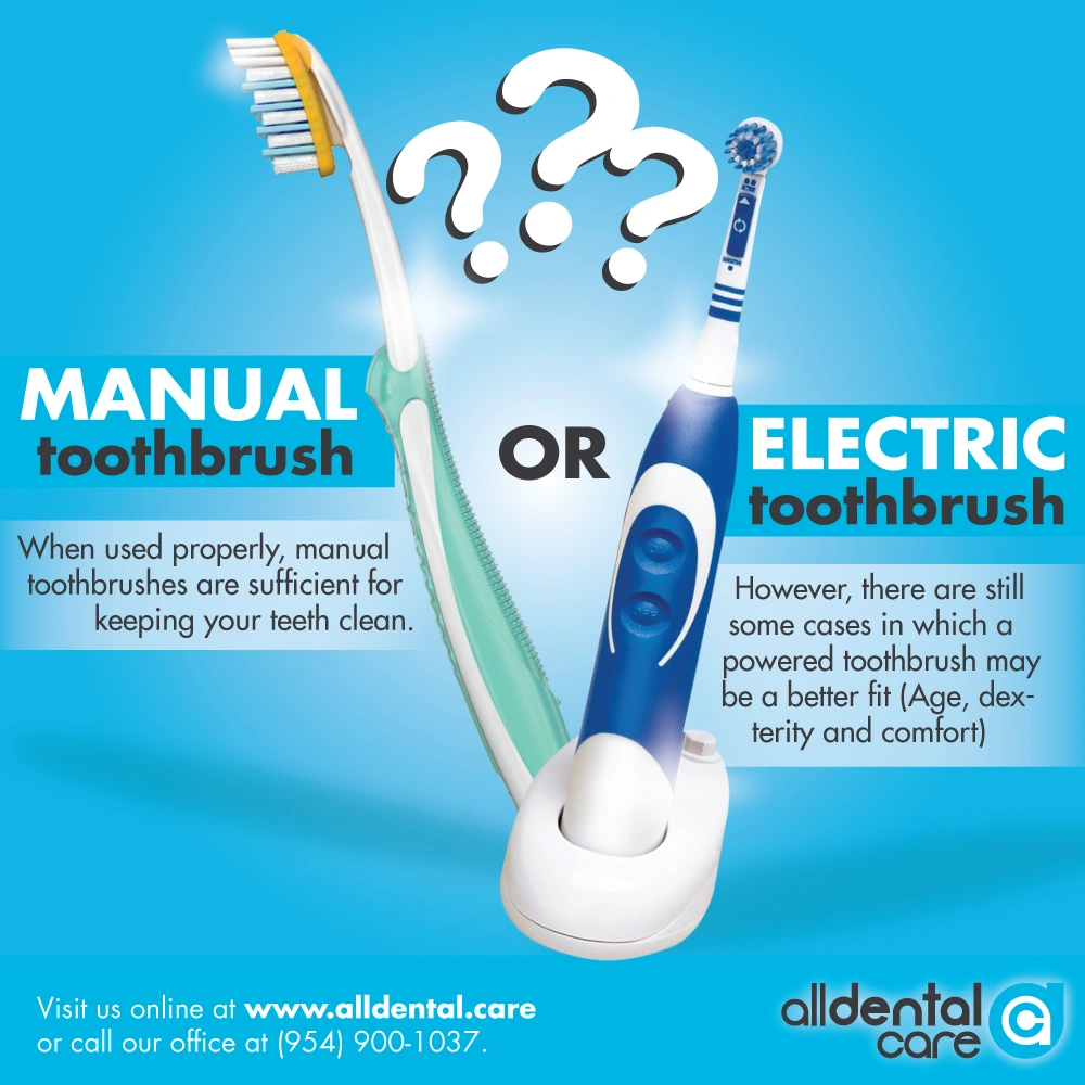 All Dental Care