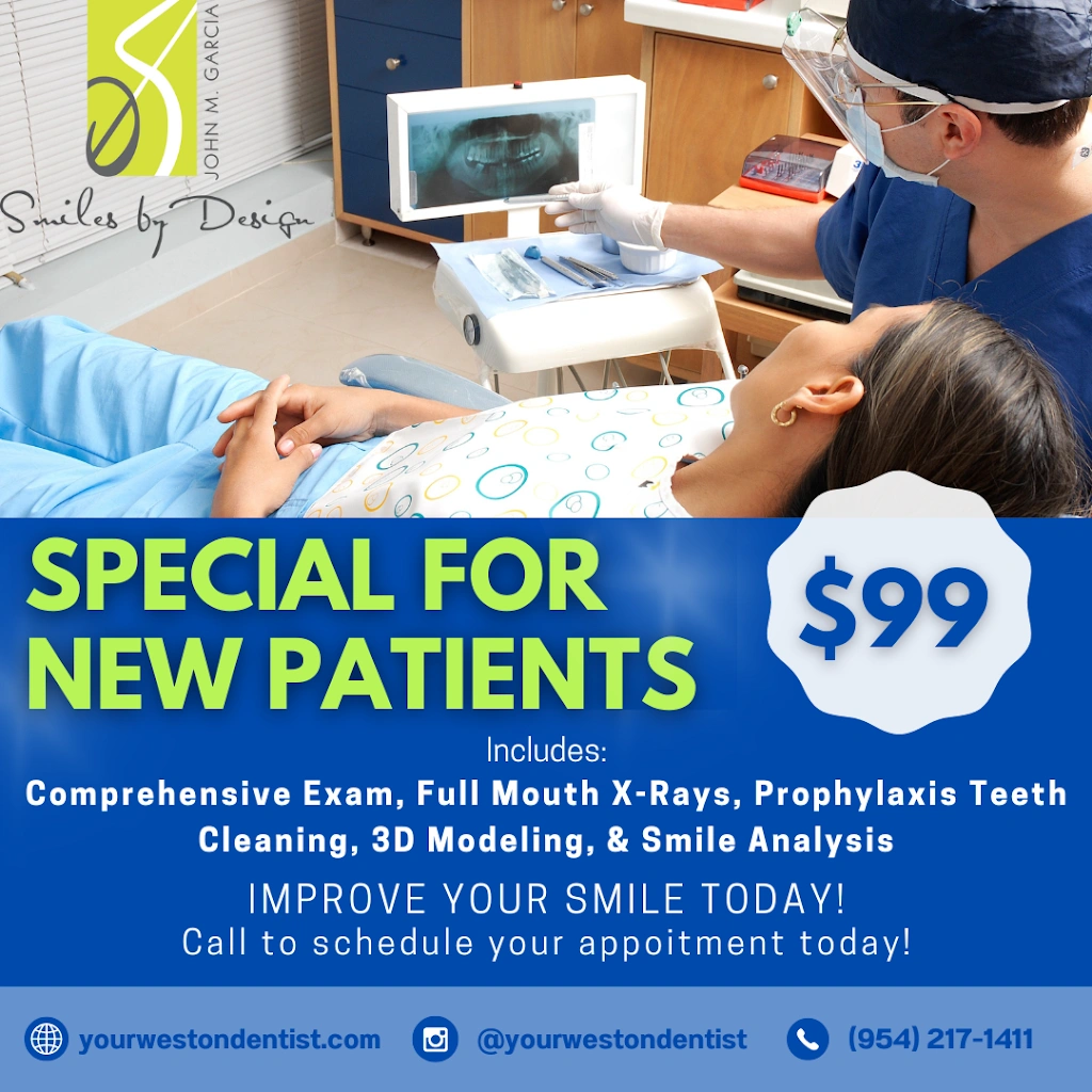 Smiles by Design, Inc.