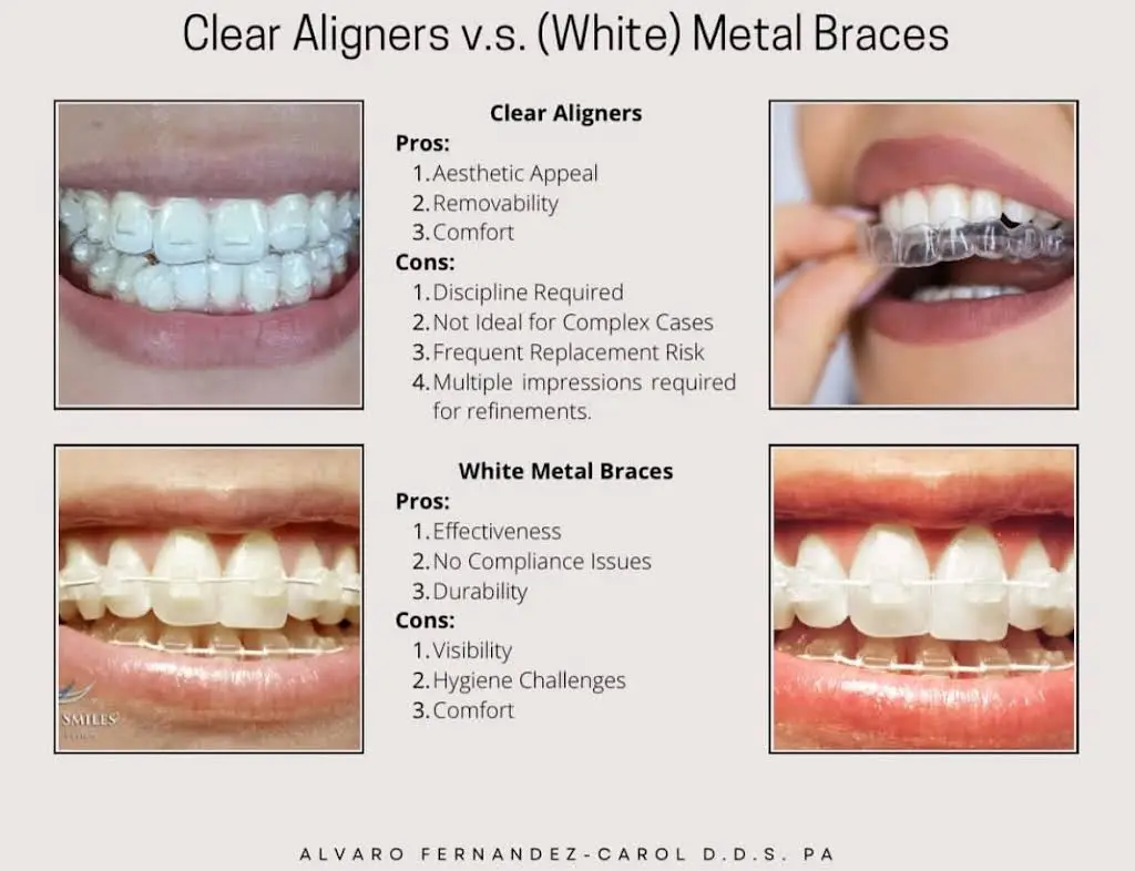 The Smile Physician / Dr. Alvaro Fernandez Carol, DDS